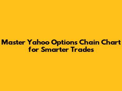 Master Yahoo Options Chain Chart for Smarter Trades