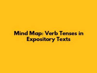 Mind Map: Verb Tenses in Expository Texts